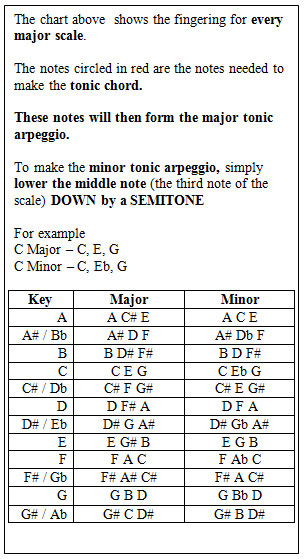 arpeggio-3