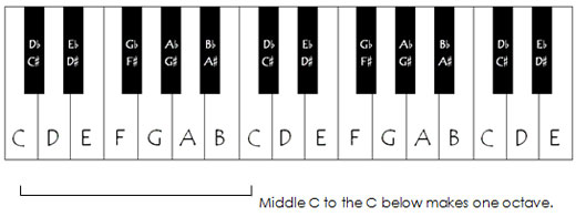 A Brief Summary On The Piano To Get You Started On The Right Track ...