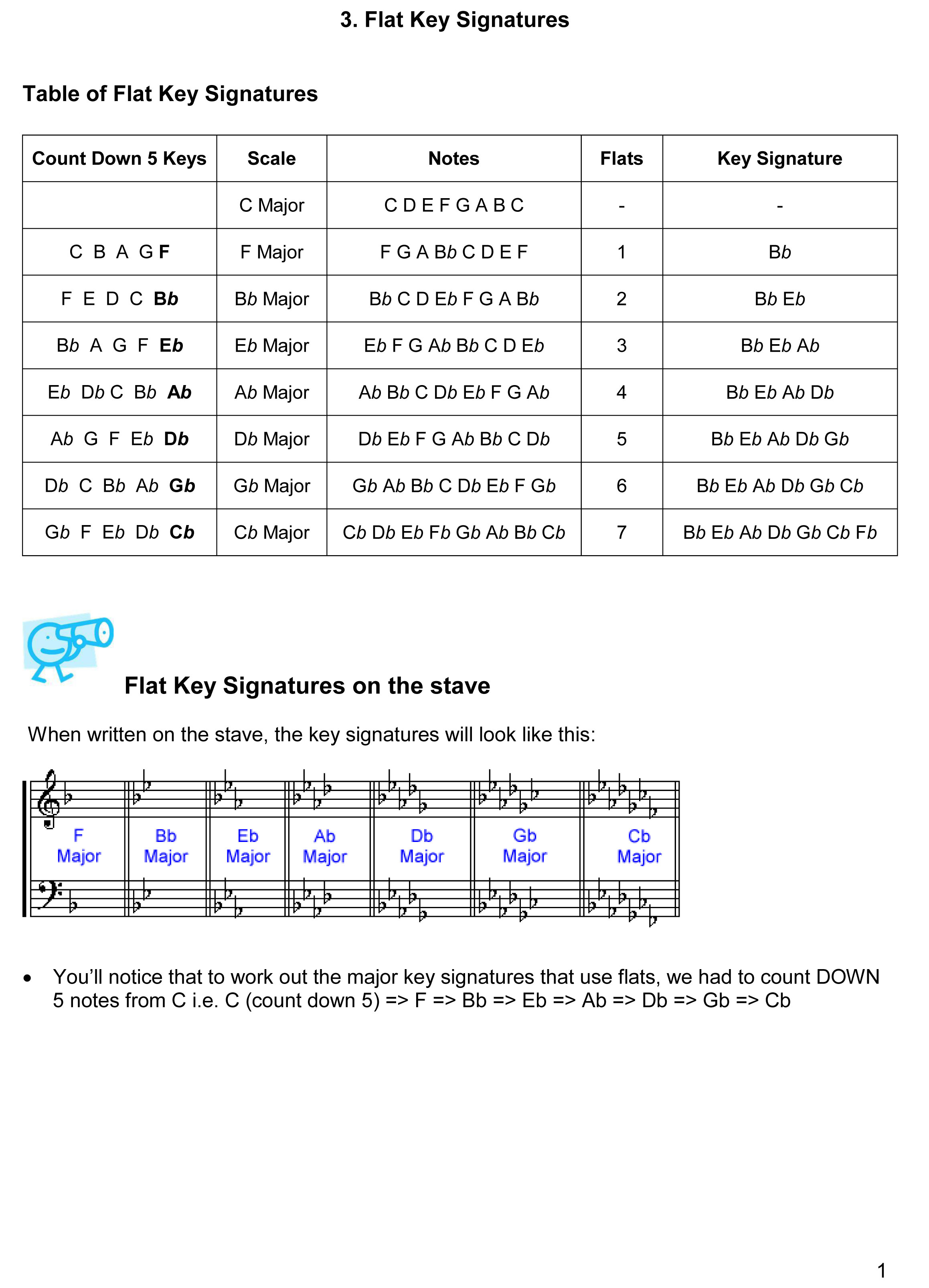 lesson-3a