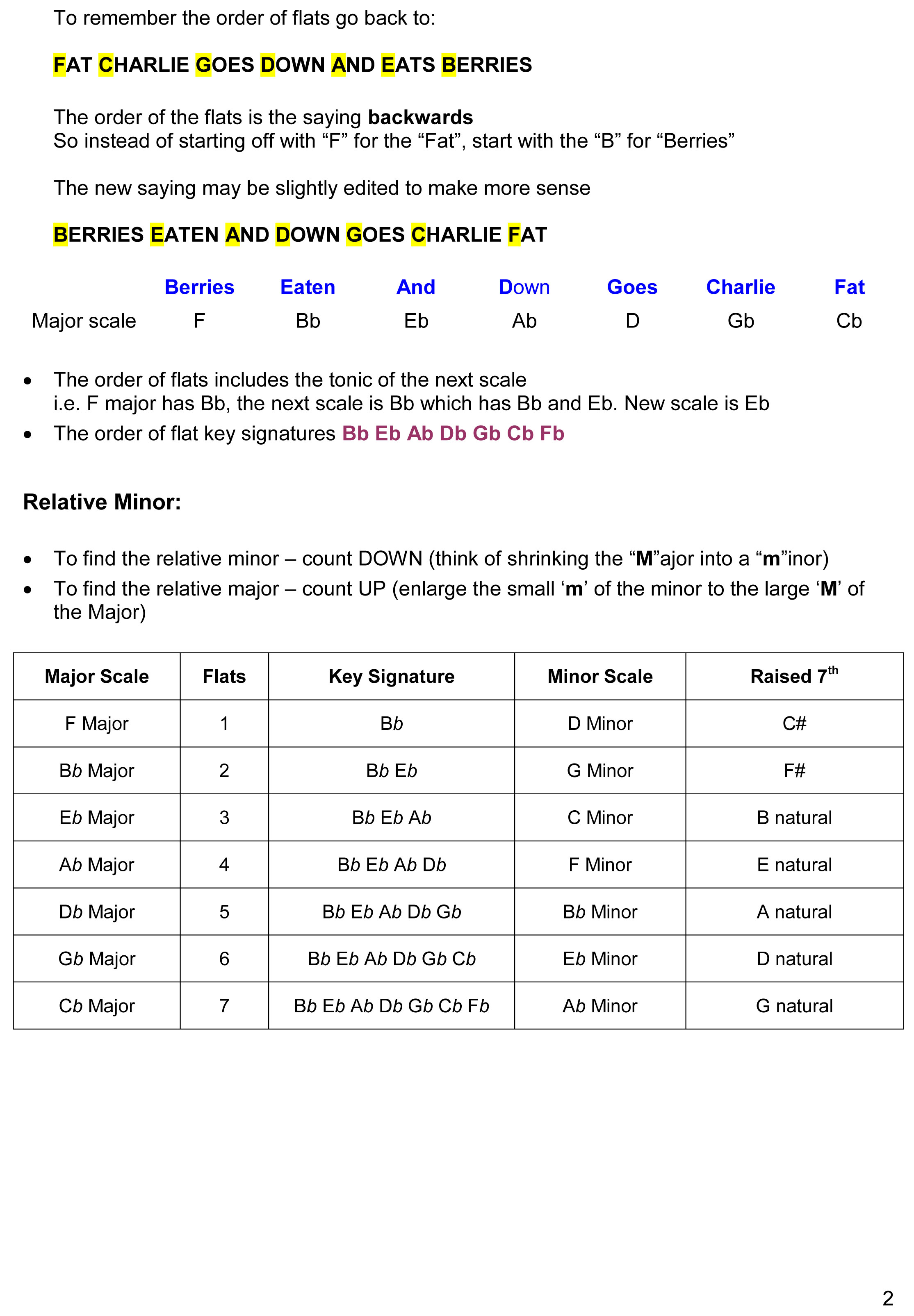 lesson-3b