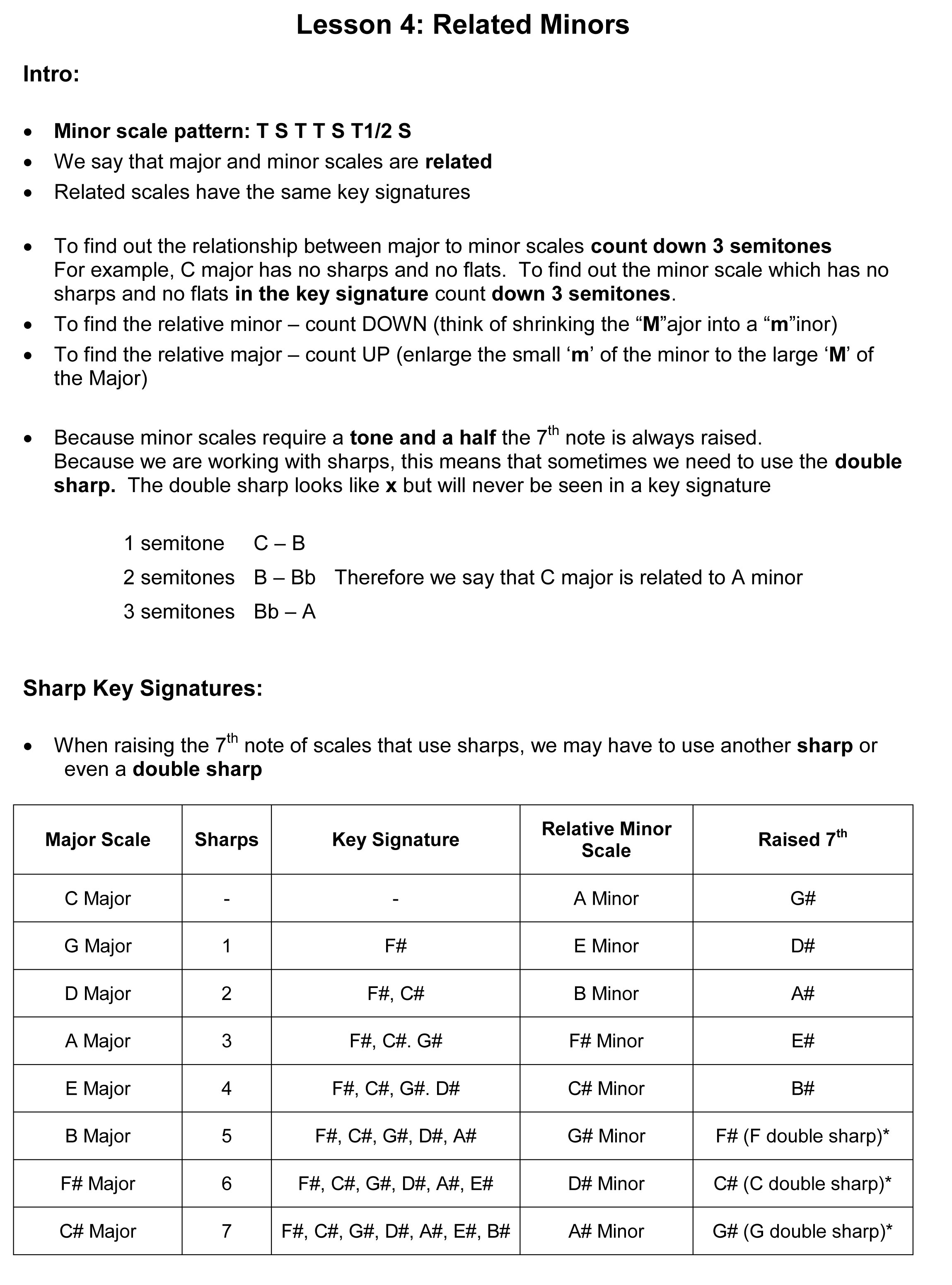 lesson-4a