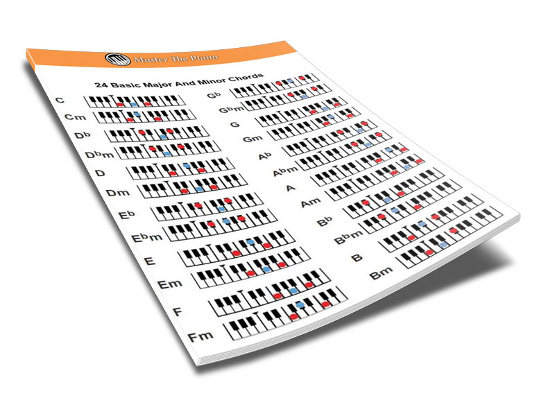 Free Piano Chord Chart (4) – Master The Piano