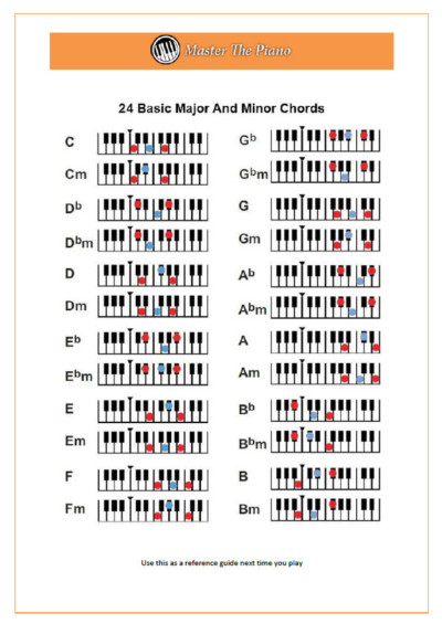 Free Piano Chord Chart Download – Master-The-Piano