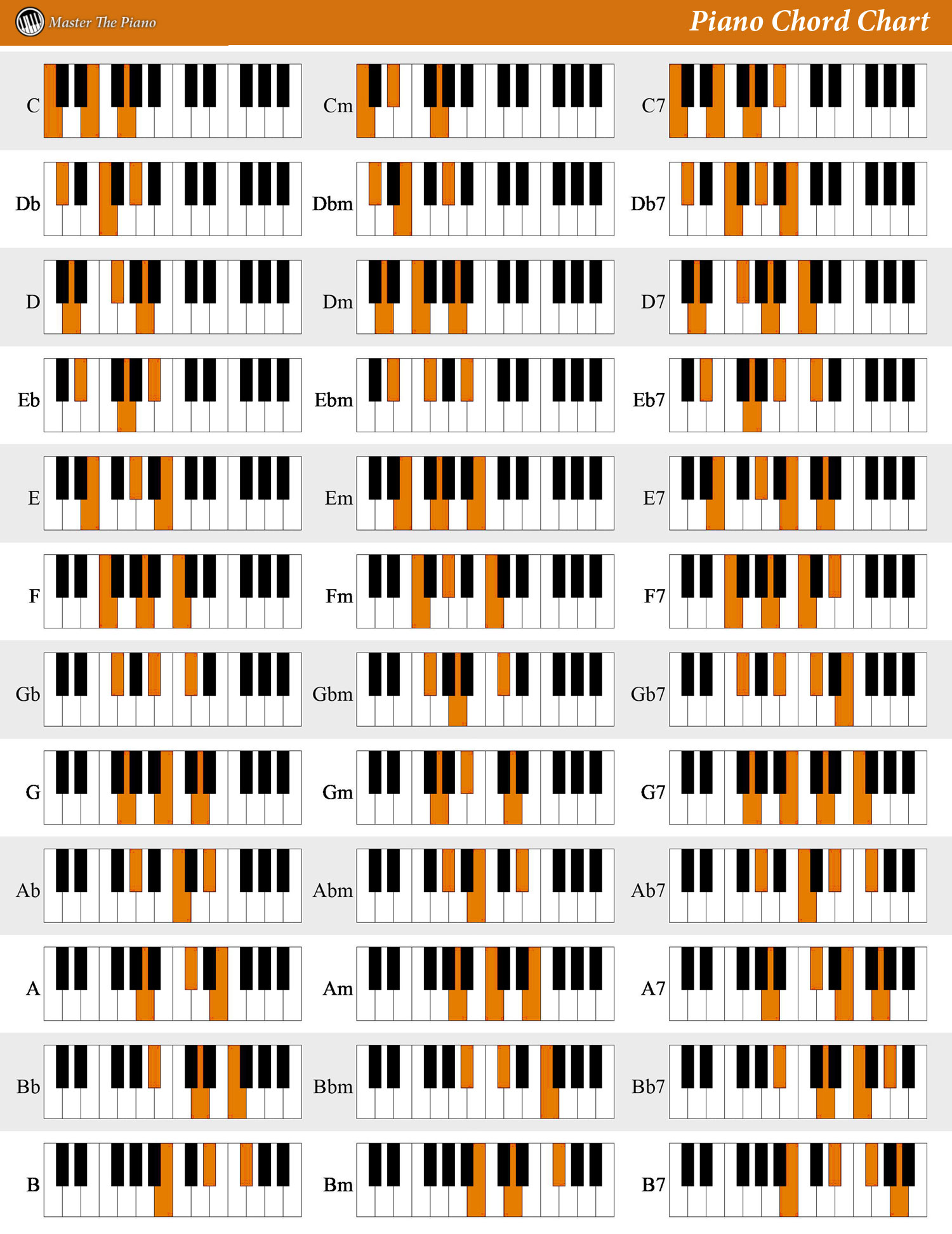 Piano Chord Chart. 