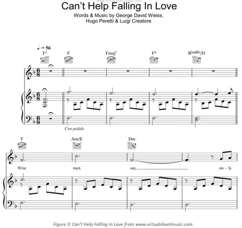 Can t falling love аккорды